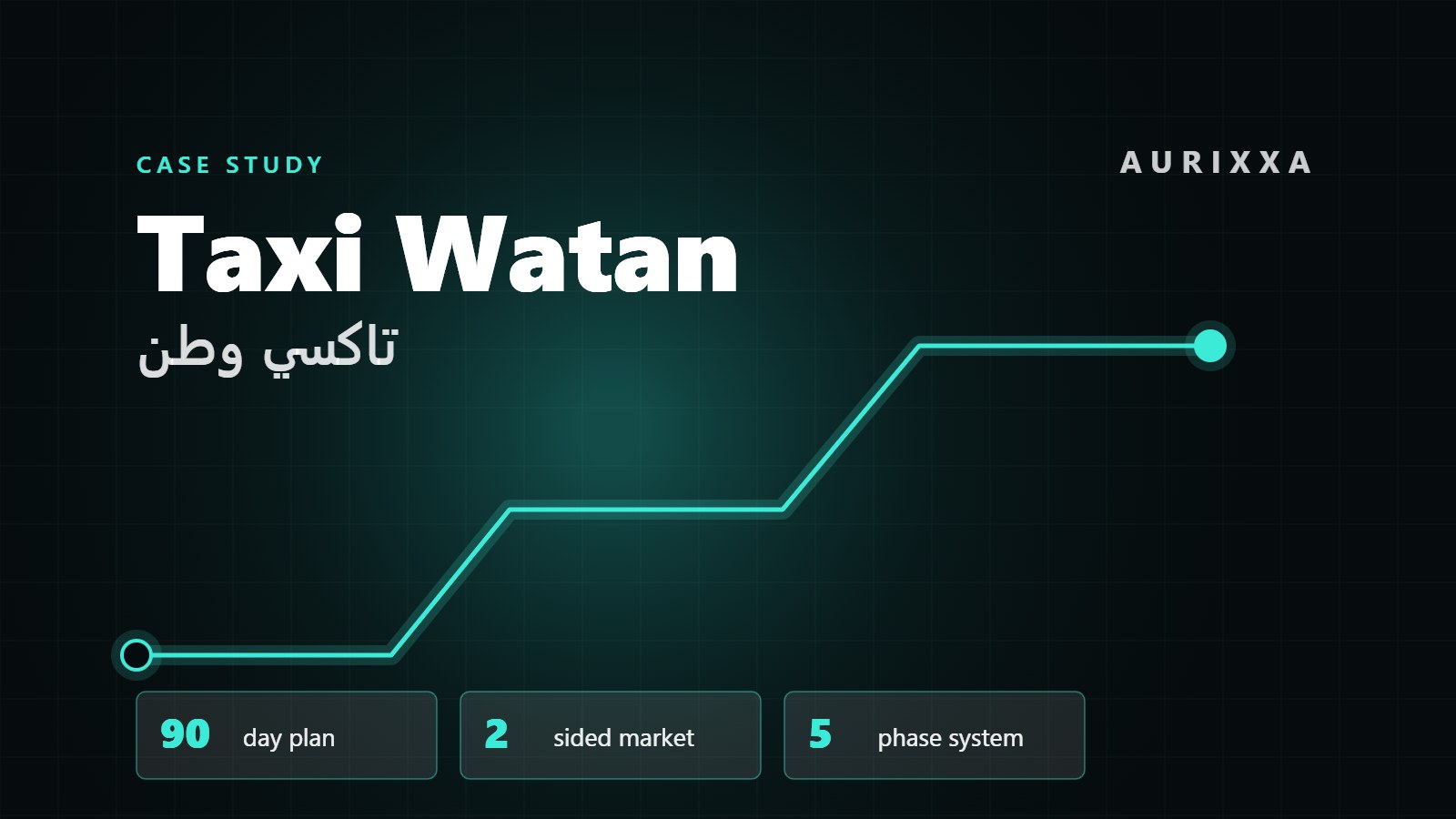 Watan Taxi — growing both sides of the market